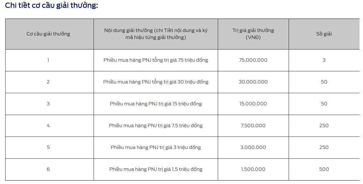 🎯 Thời điểm vàng mua xe Ford – Săn ưu đãi khủng, trúng thưởng cực lớn trong tháng 11 này! 8 🎯 Thời điểm vàng mua xe Ford – Săn ưu đãi khủng, trúng thưởng cực lớn trong tháng 11 này!